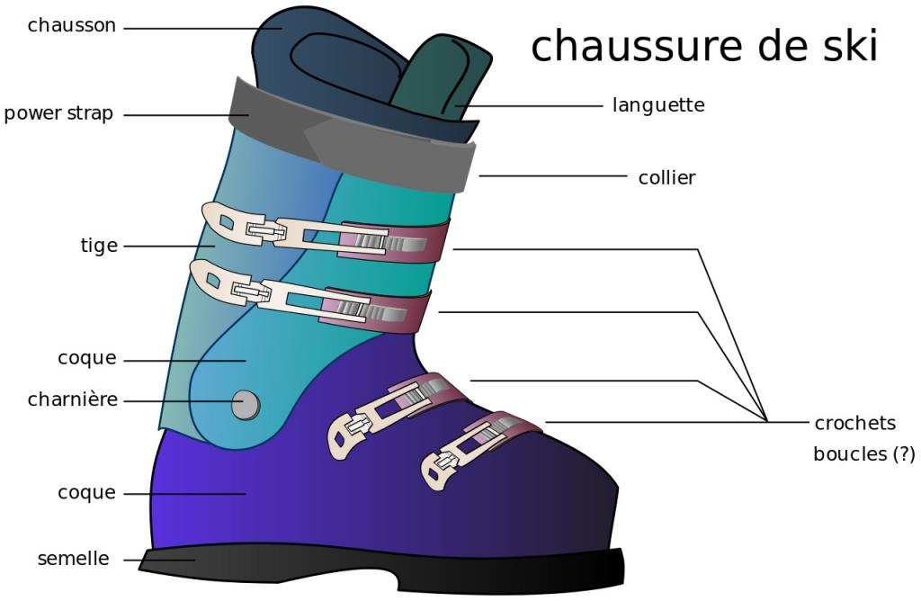 Comment bien choisir ses chaussures de ski ?